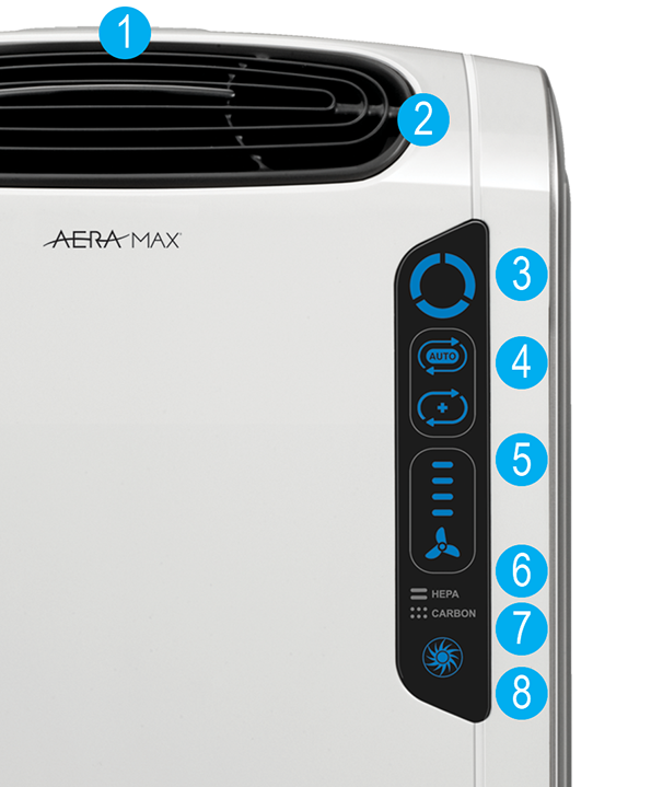 aeramax_med_front