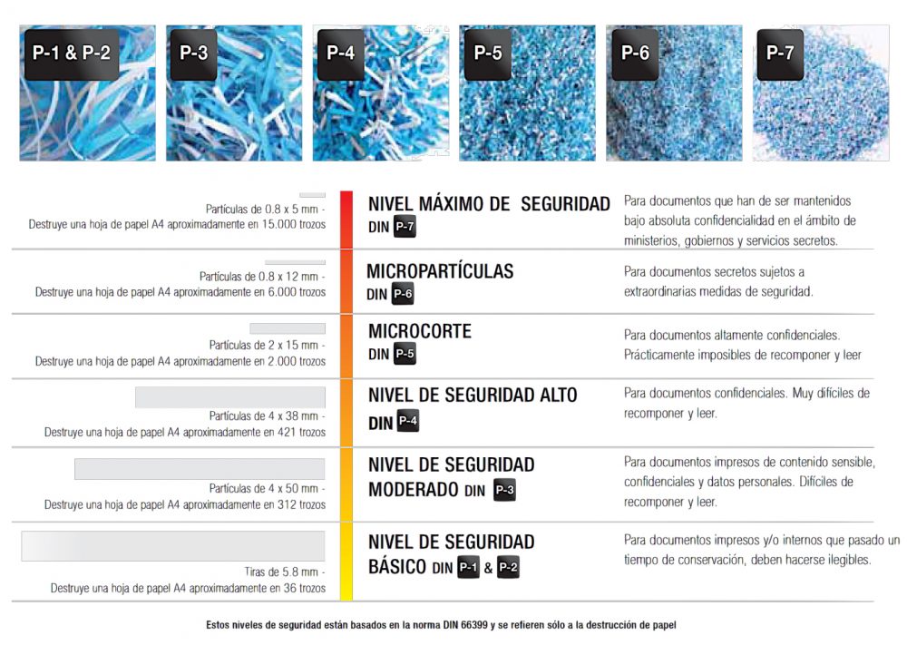 nivel-de-seguridad-trituradoras-fellowes Nivel de Seguridad de las Trituradoras Fellowes